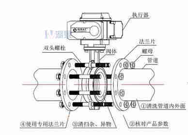 對(duì)夾式電動(dòng)蝶閥外形尺寸，安裝圖
